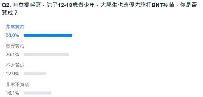 网友投票结果。(图 翻摄自YAHOO)