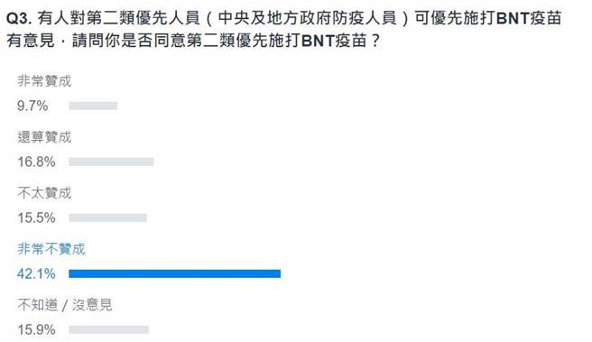 网友投票结果。(图 翻摄自YAHOO)