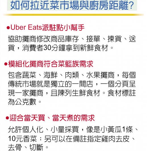 10元香菜、雞肉去骨去皮揮軍菜市場購物也能客製化- 財經要聞- 工商時報