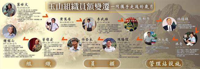 山國家公園大事記，展出歷任處長及變革情形。（玉管處提供／廖志晃南投傳真）