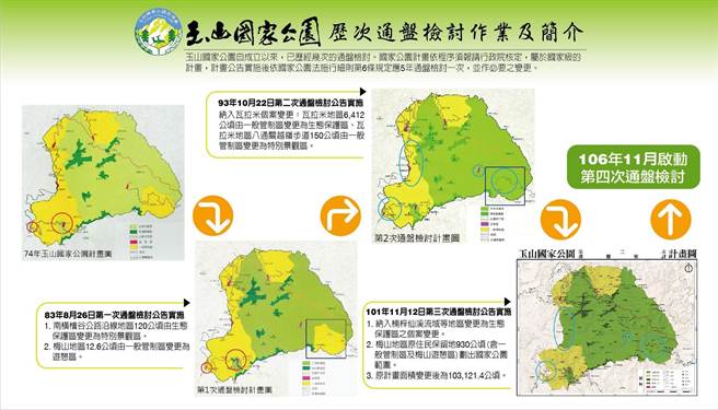 山國家公園大事記，展出歷年變革情形。（玉管處提供／廖志晃南投傳真）