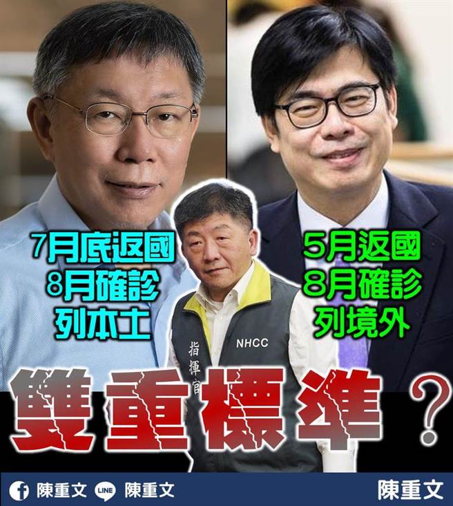 境外移入、本土病例有双重标准？陈重文怒批「鬼月说鬼话」。(图/撷自陈重文fb)