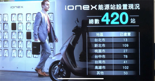 IONEX能源站设置现况。(图/中时新闻网摄)