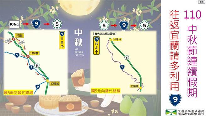 高公局预估中秋节连假国5塞车势所难免，建议民眾改走台2线、台9线替代道路。（高公局提供／陈佑诚传真）
