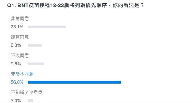 网友投票结果。(图 翻摄自YAHOO)