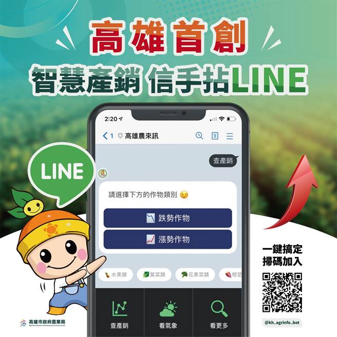 高雄首创智慧农业产销资讯信手拈Line。(高雄市农业局提供／林雅惠传真)