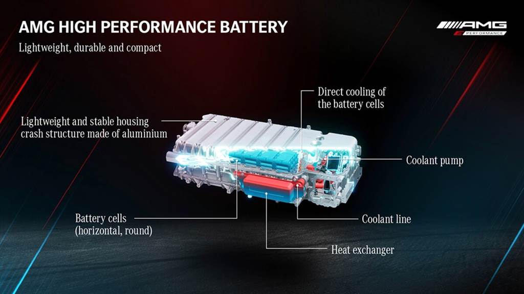 零百加速2.9秒！Mercedes-AMG首款插電式油電混合車型GT 63 S E PERFORMANCE亮相（圖／CarStuff）