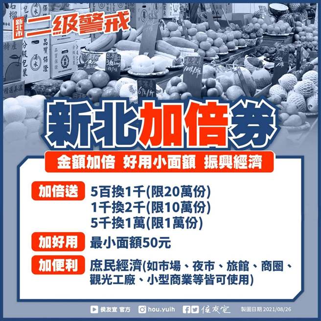 新北市将加码推出「新北加倍券」。(取自侯友宜脸书)