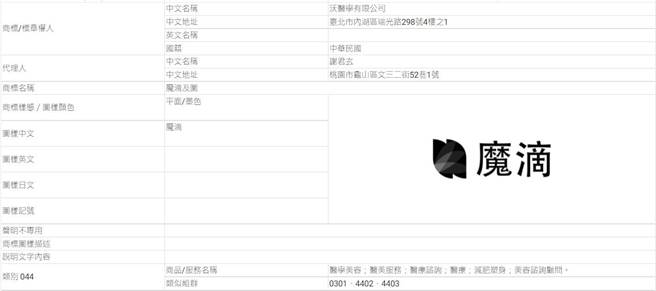 「魔滴」商标权人目前为沃医学有限公司。（智慧财产局商标检索系统）