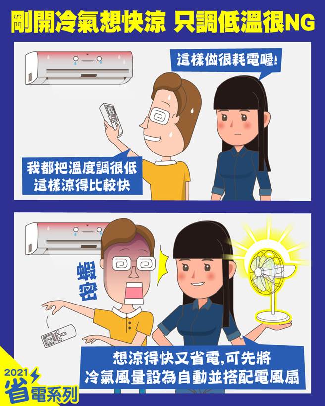 台電建議，將冷氣風量設定為「自動」模式，並搭配電風扇或循環扇，有助於室內的對流、提高冷房效果。（摘自台電臉書）