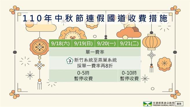 110年中秋节连假国道收费措施(高公局提供)