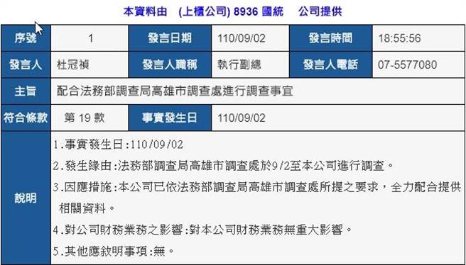 國統爆內線交易檢調約談11人前後任董事長無保請回 社會 中時