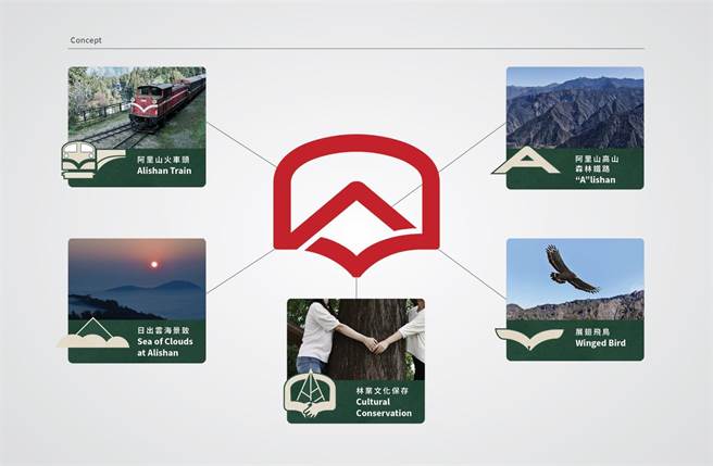 阿里山林铁新logo亮相，由高山、云海、飞鸟等元素组成。（林铁及文资处提供／张亦惠嘉县传真）