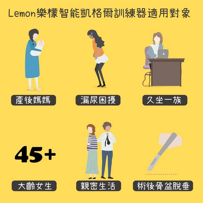 比特幣借貸女性都要學會的保養運動lemon樂檬智能凱格爾訓練器助正確鍛煉盆底肌力 分明財經網