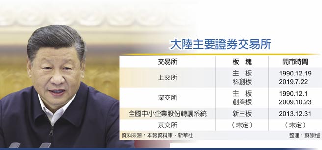 大陆主要证券交易所