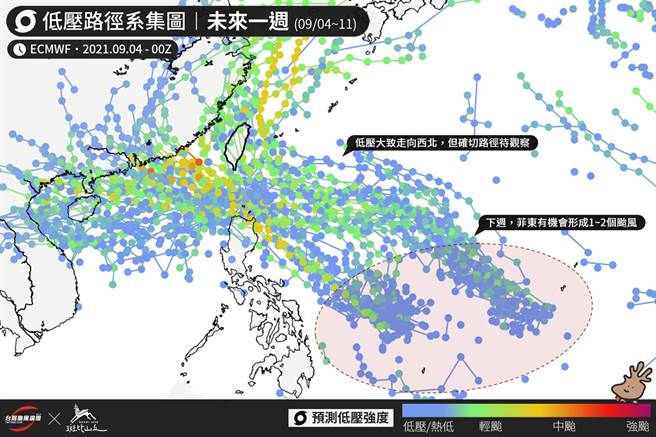 「台湾颱风论坛」指出，高压下周进入减弱周期，海洋环境逐渐适合低压系统发展，西太平洋将再次热闹。（摘自颱风论坛脸书）