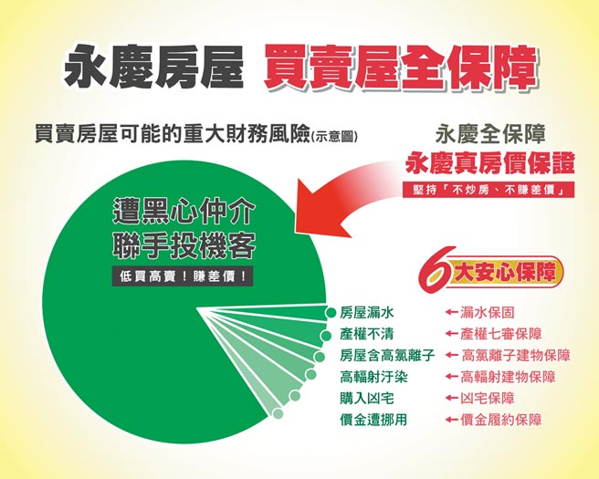 永庆房屋真房价保证 业界唯一