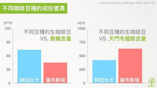(图/好食课提供)