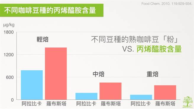 (图/好食课提供)