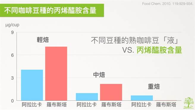 (图/好食课提供)