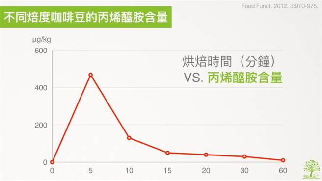 (图/好食课提供)