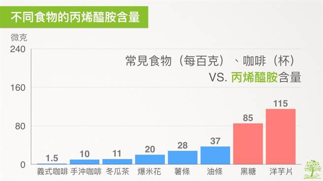 (图/好食课提供)