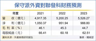 中低階5G智慧機恐掉價 聯發科遭降評至中立