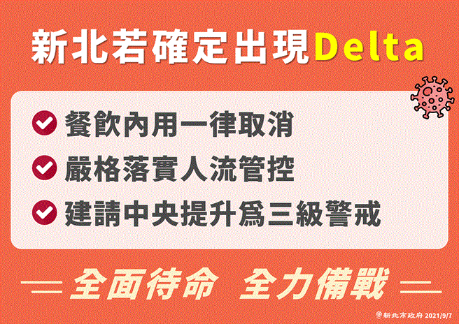 疫情擴大雙北先升級？侯友宜：中央會有全盤思考。（新北市府提供）