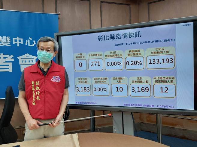 彰化縣衛生局長葉彥伯說明，彰化新增匡列一家4人居家隔離，為新北市某染疫幼兒園確診男童的爺奶、弟弟和叔叔。（謝瓊雲攝）