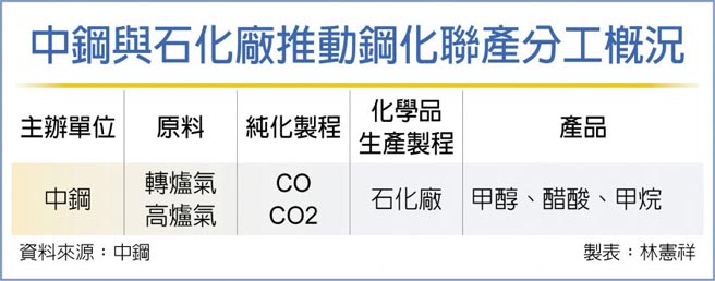 钢材交易中的重要性