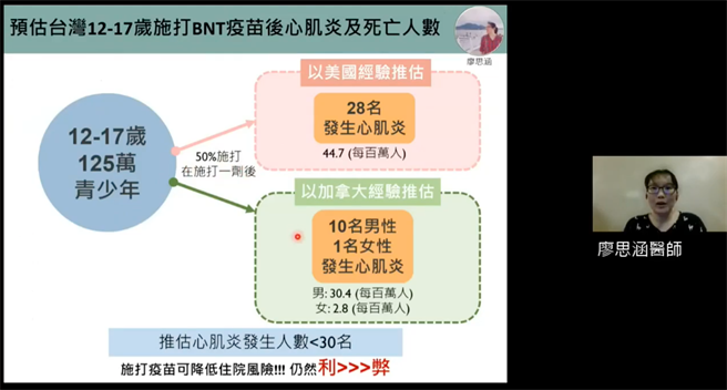 台大公卫学院今举办「新冠肺炎防疫科学线上直播」，由台大医院胃肠肝胆科主治医师廖思涵分享国际mRNA疫苗接种情况。（图取自新冠肺炎科学防疫园地）