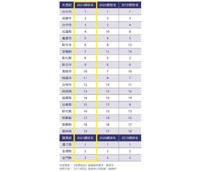 (图/康健杂志提供)