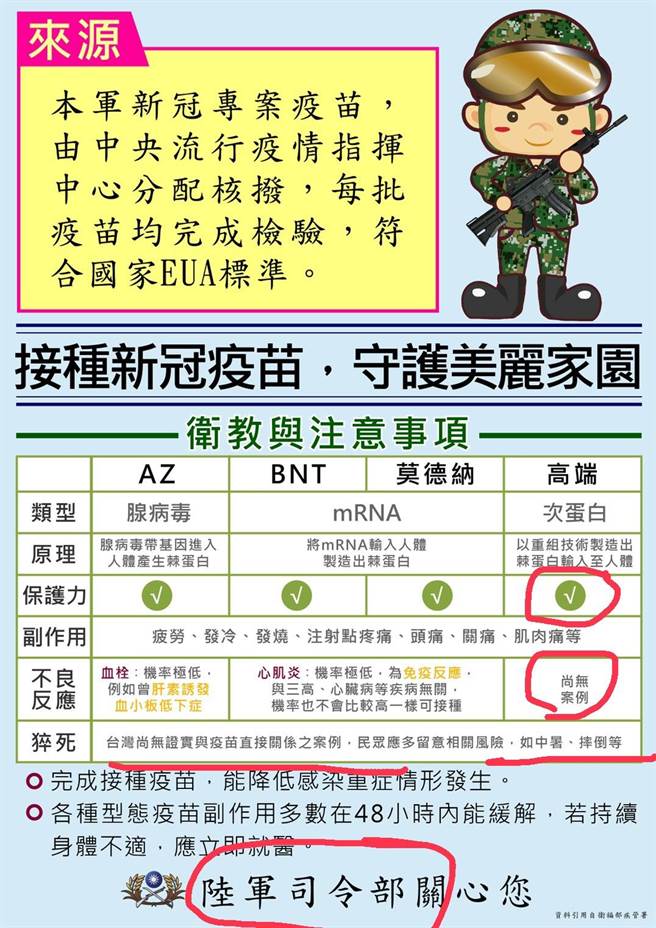 陸軍宣導說，高端疫苗尚無不良反應，立委溫玉霞指宣導不實。立委溫玉霞提供