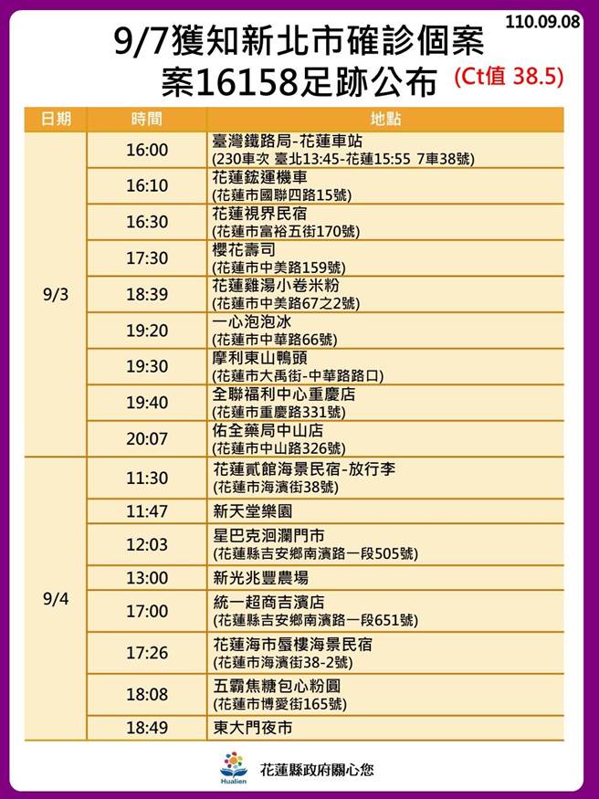 幼儿园群聚案，其中社区接触者为案16158(麻醉人员)，3日至5日曾经到过花莲，卫生局公布足迹。（花莲县卫生局提供／王志伟花莲传真）