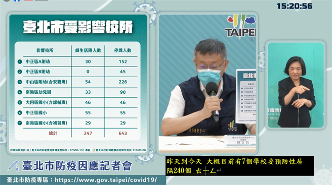 台北市目前有7校所受到影响，师生居隔人数为247人，停课人数为643人。（台北市政府直播画面）