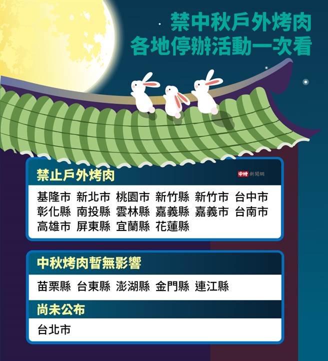 全台18县市禁止中秋户外烤肉。(中时新闻网制图)