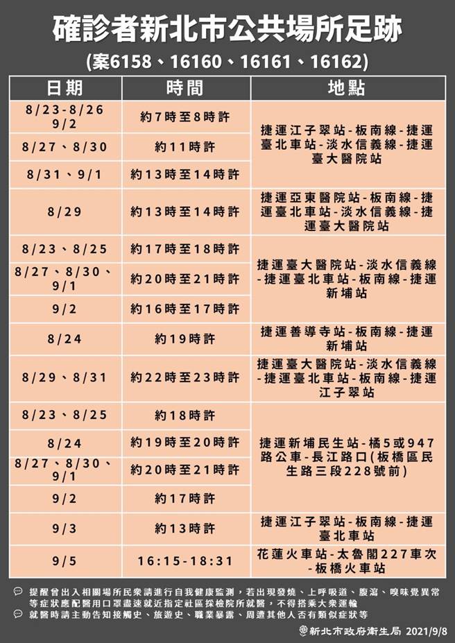 新北幼兒園群聚足跡 板南線、淡水線最多 最遠到過花蓮。（新北市府提供）