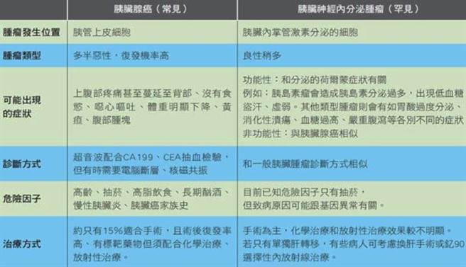 (图/康健杂志提供)