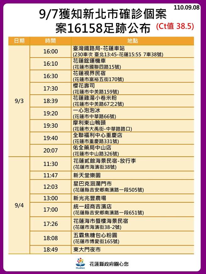 板桥某社区大楼一名台大麻醉科护理师确诊（案16158），上周末曾到花莲畅游3天足迹曝光。(花莲县政府提供)