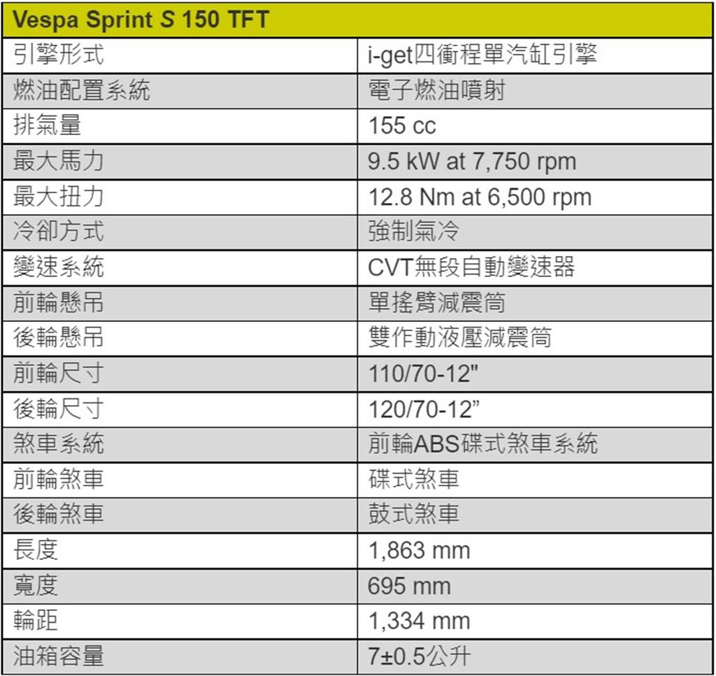 Vespa Sprint S 150規格表（圖／BikeIN）