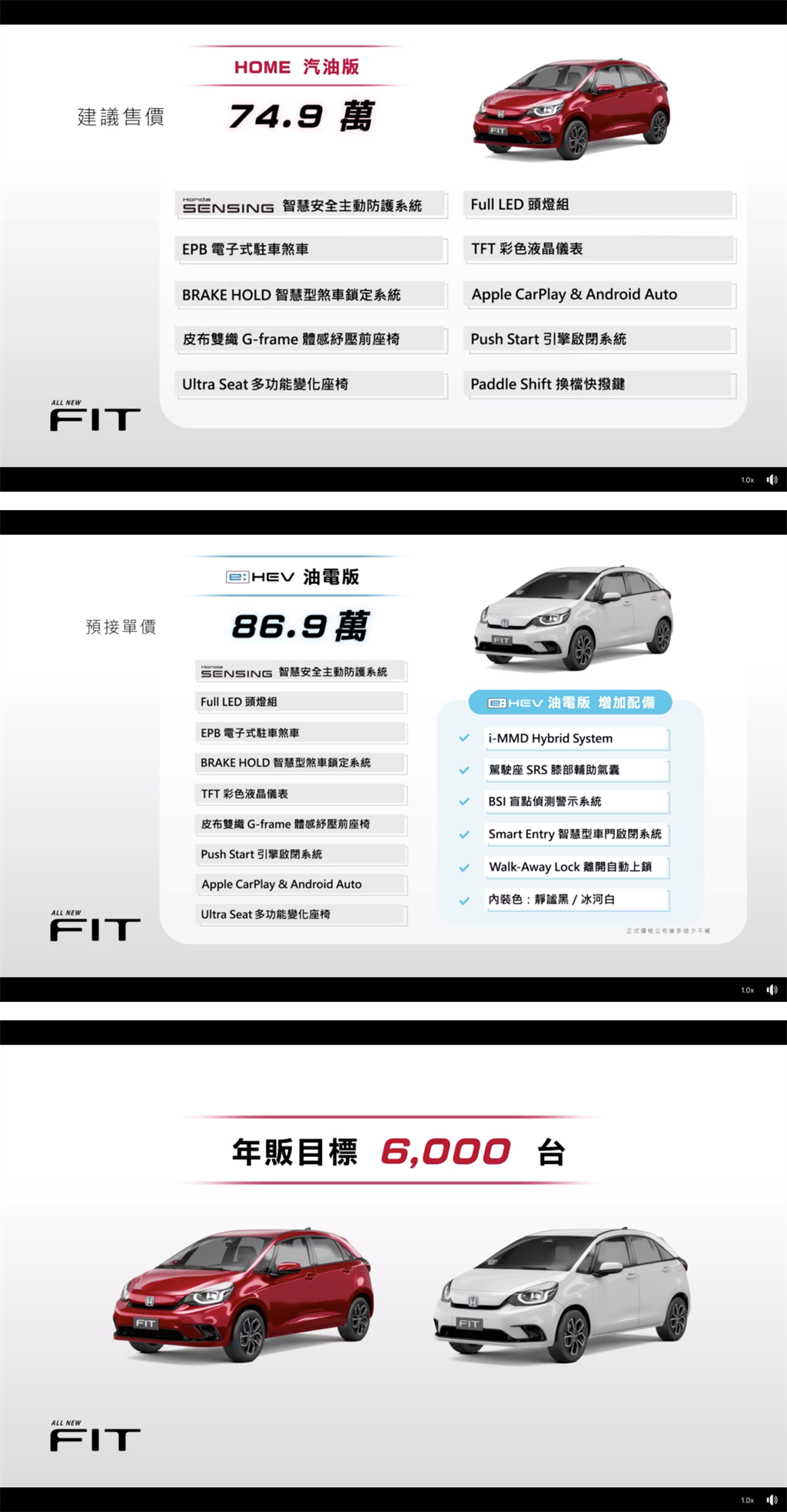 HOME汽油版調降2萬為 74.9 萬、e:HEV 12月上市，Honda FIT 第四代正式發表（圖／CarStuff）
