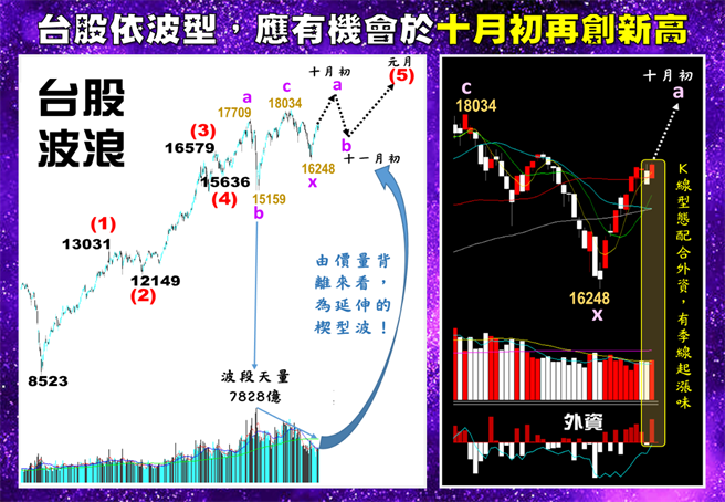 林友铭台股点金录 。(图/理财周刊提供)