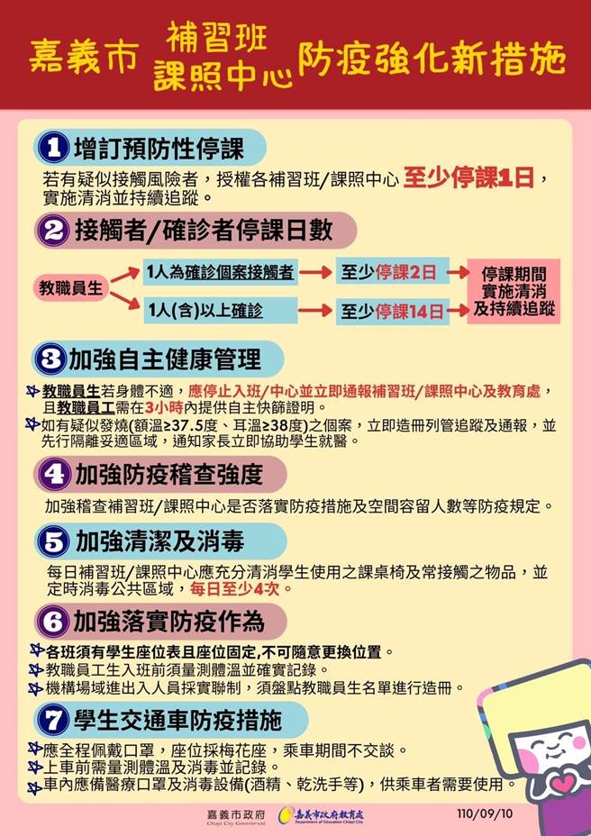 嘉市针对补习班及课照中心拟出防疫停课新措施。（嘉市教育处提供／张亦惠嘉县传真）