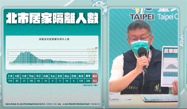 台北市长柯文哲。（摘自柯文哲YT）