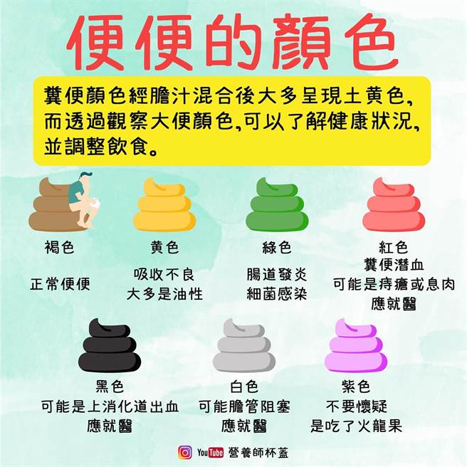 (图/取自营养师杯盖粉丝页)