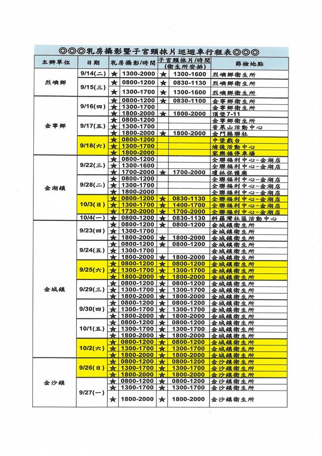 各鄉鎮衛排定篩檢作業時間、地點。（金門縣衛生局提供）