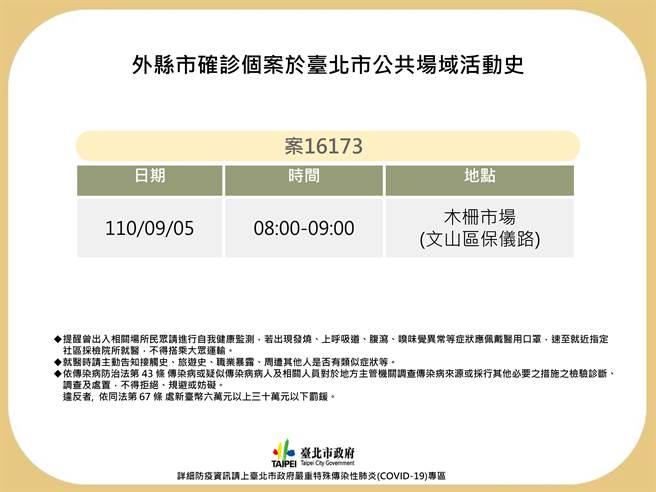 北市公布確診者足跡。（北市府提供／楊亞璇台北傳真）