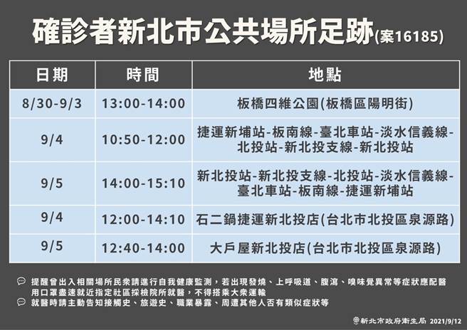 新北市衛生局今公布確診者足跡。(新北市衛生局提供)