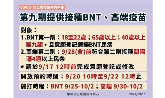 第九輪疫苗接種是施打BNT第一劑、高端第二劑開放預約。（彰化縣衛生局提供／吳敏菁彰化傳真）