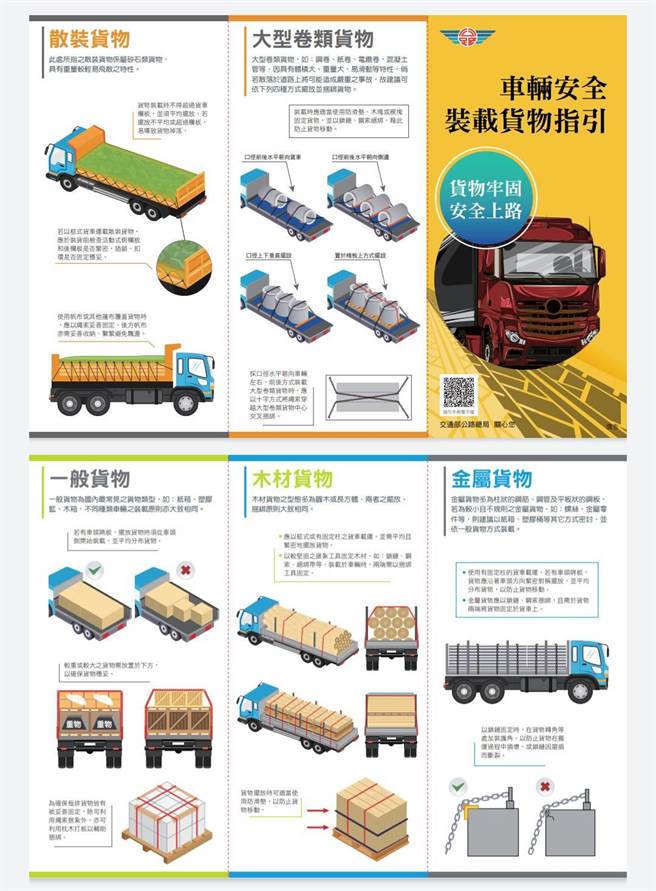 車輛安全裝載貨物指引。(摘自公路總局官網)